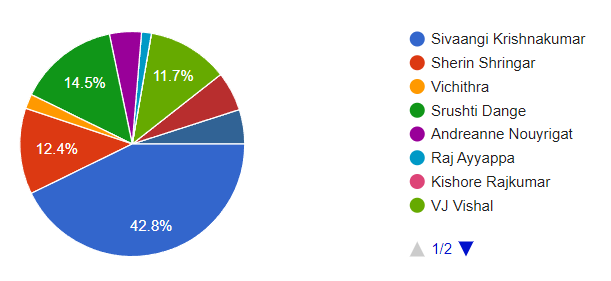 Favorite Cooku season 5 online voting results